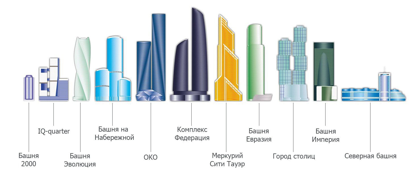 Все башни москвы. Башни Москва Сити названия. Название башен в МСК Сити. Названия небоскребов в Москва Сити. Схема Москва Сити с названиями башен.